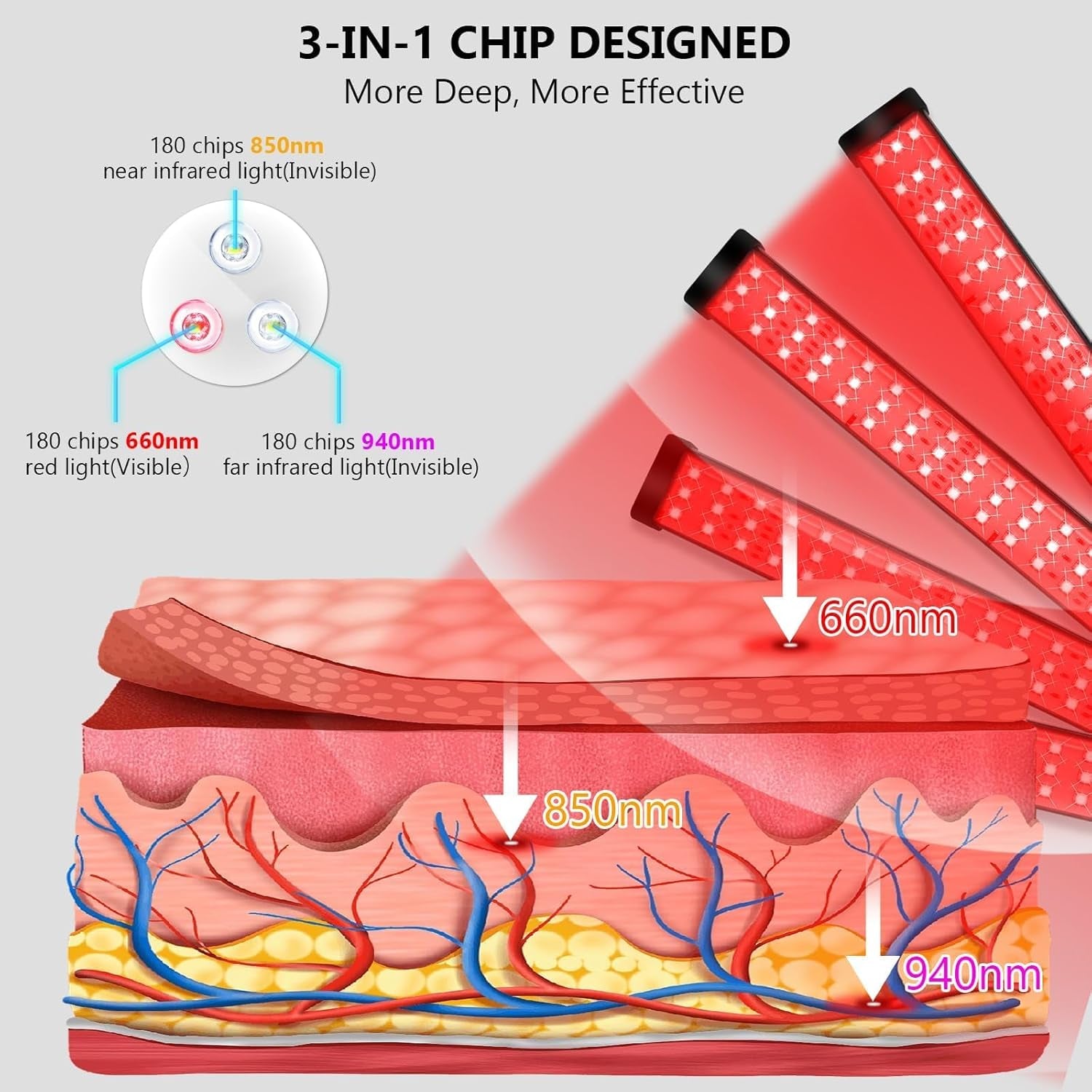 Red Light Therapy, 660Nm & 850Nm & 940Nm Infrared Light Therapy with Stand, Height Adjustable & Angle Adjustable & Timer, 32W 180Leds Infrared Light Therapy for Body