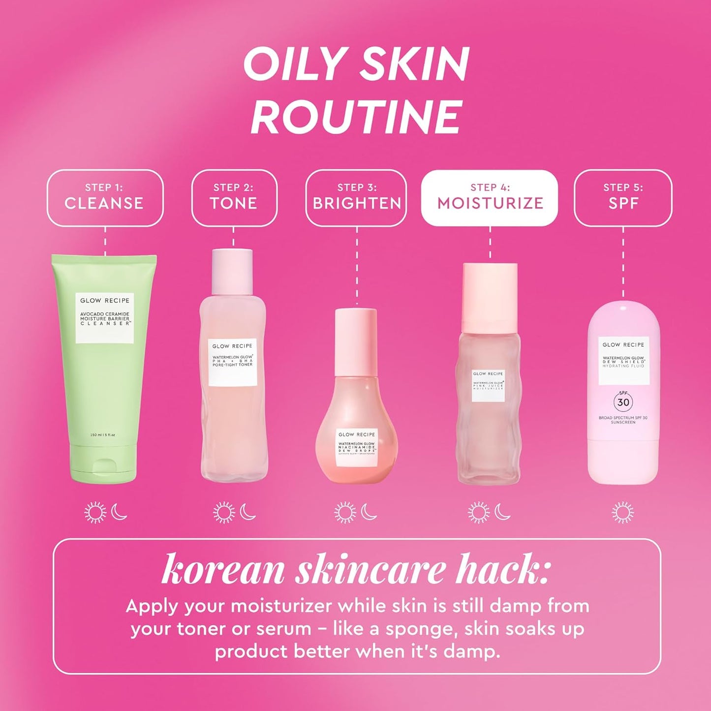 Pink Juice Hydrating Face Moisturizer for Women & Men - Korean Skin Care Moisturizer with Hyaluronic Acid for Glass Skin - Lightweight Gel Moisturizer for Dry Skin (50Ml)